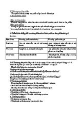 Đề cương ôn tập học kỳ 2 môn Sinh học Lớp 6